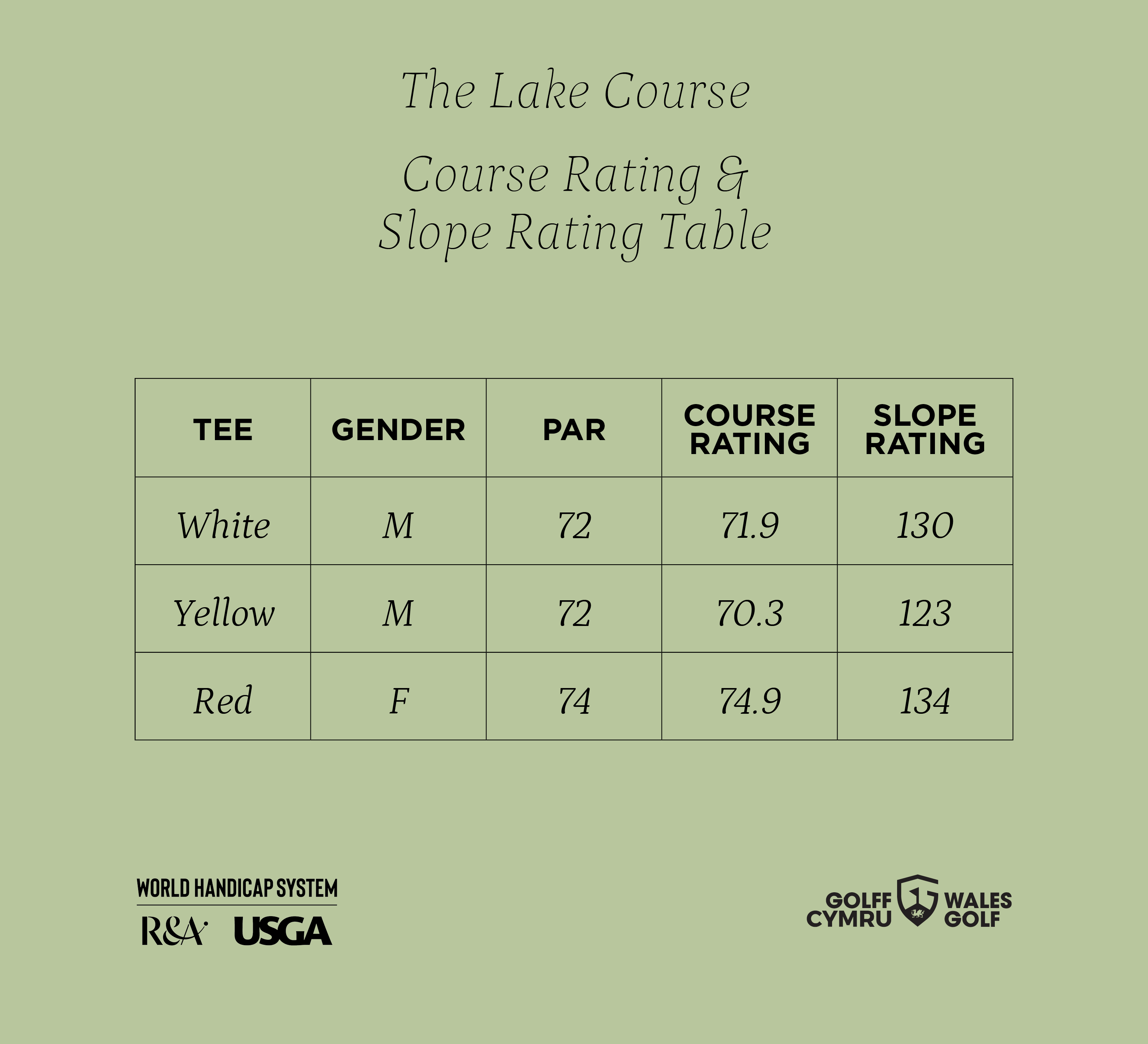 Table showing course and slope ratings for The Lake Course by R&A and USGA. Ratings differ by tee color and gender.